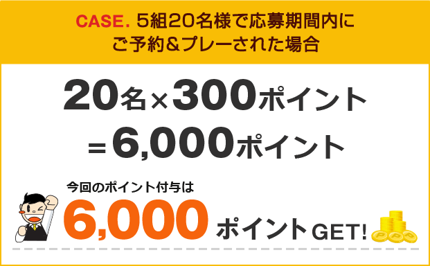 CASE. 5組20名様で応募期間内にご予約＆プレーされた場合 20名×300ポイント＝6000ポイント 今回のポイント付与は6000ポイントGET!