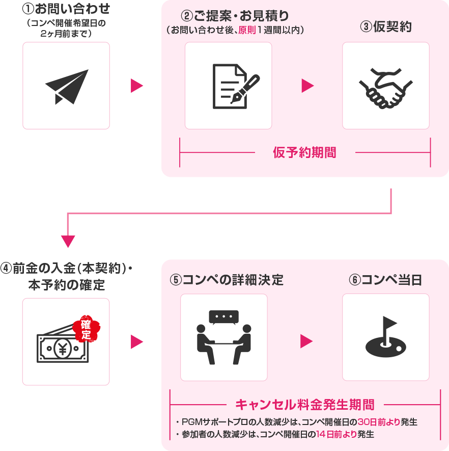 ご利用の流れ